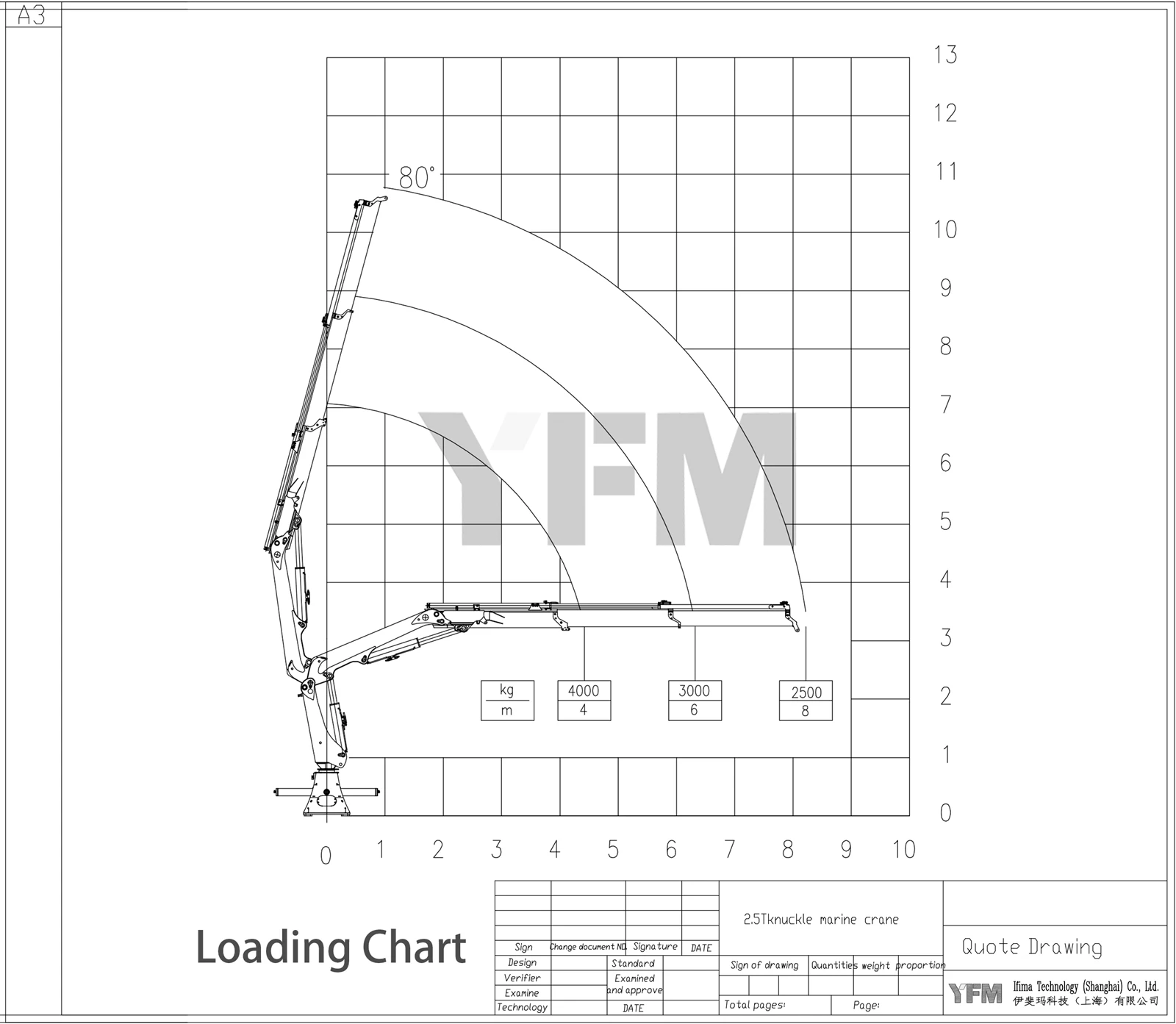 folding boom deck crane folding boom deck crane