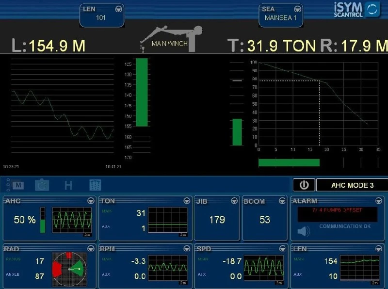 AHC system AHC system